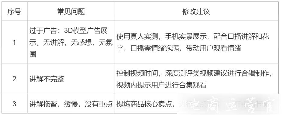 （上）京東短視頻手機(jī)通訊類目商品怎么拍攝&制作?京東短視頻（手機(jī)通訊類）內(nèi)容指南